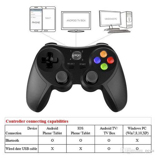 Controle Joystick Bluetooth para AndroidIOS PG-9078 - IPEGA5